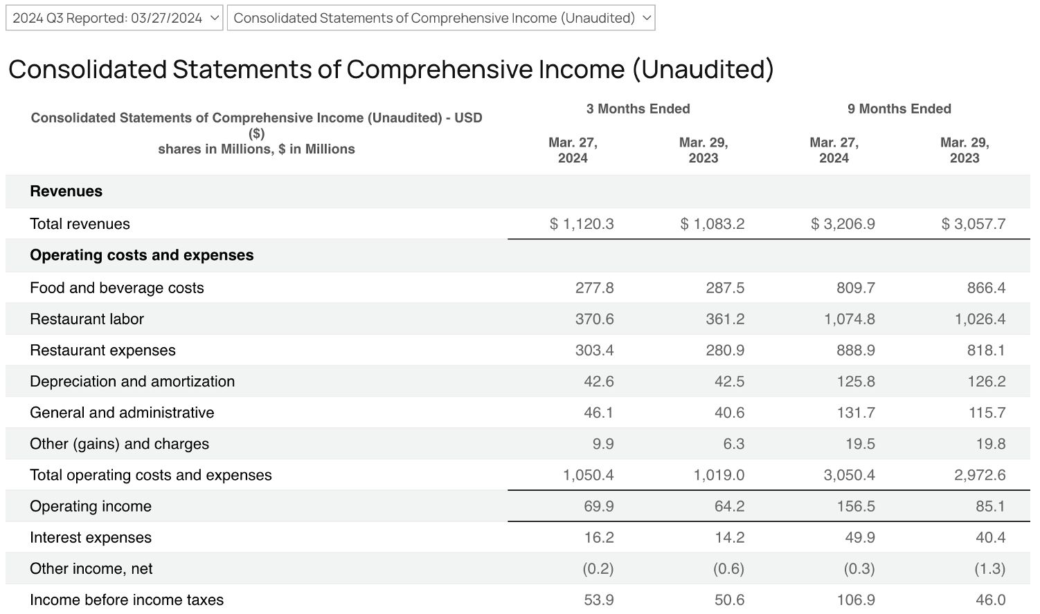 SEC Financials Overview SEC Financials Overview