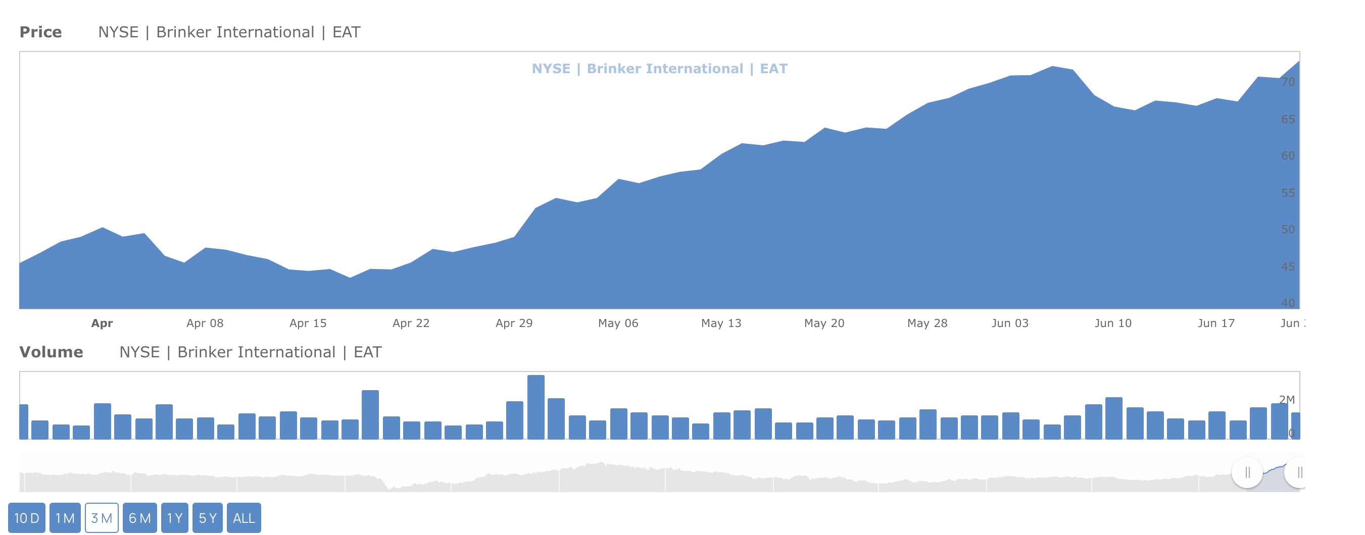 Screen Shot 2024-06-25 at 11.45.16 AM