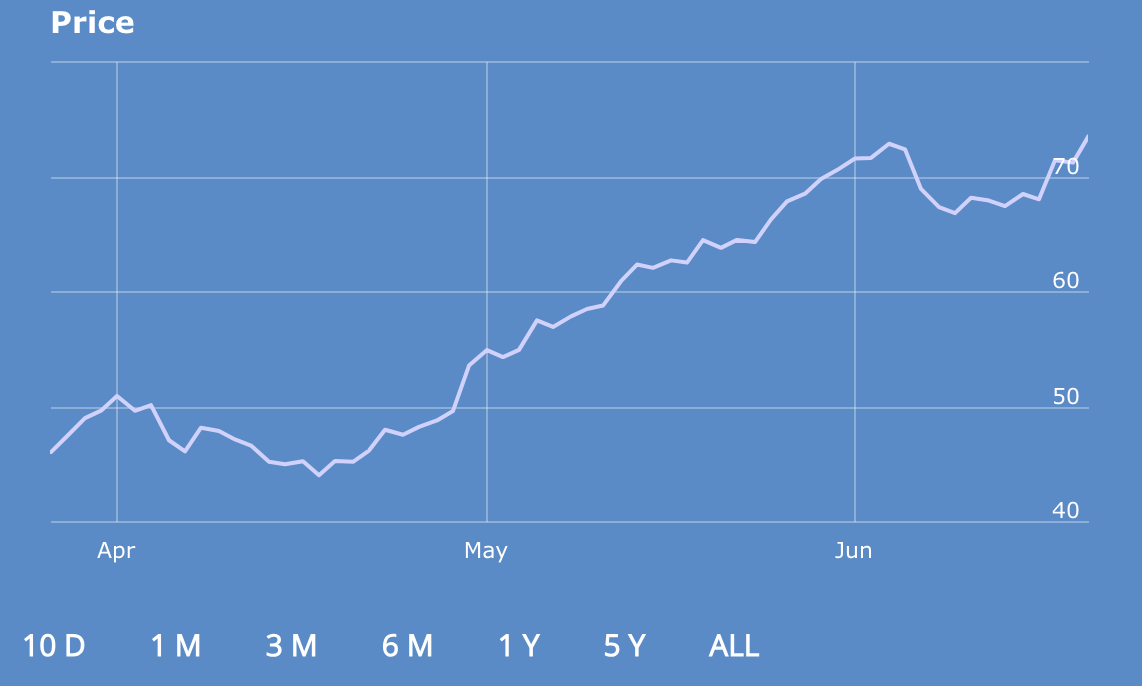 Screen Shot 2024-06-25 at 11.45.16 AM