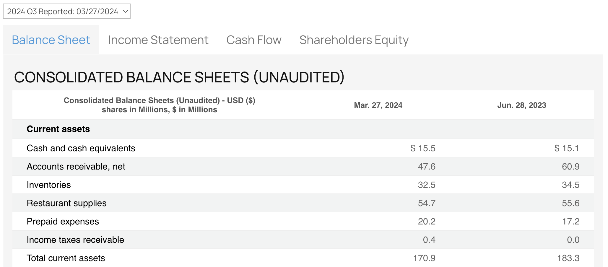 financials-m-0