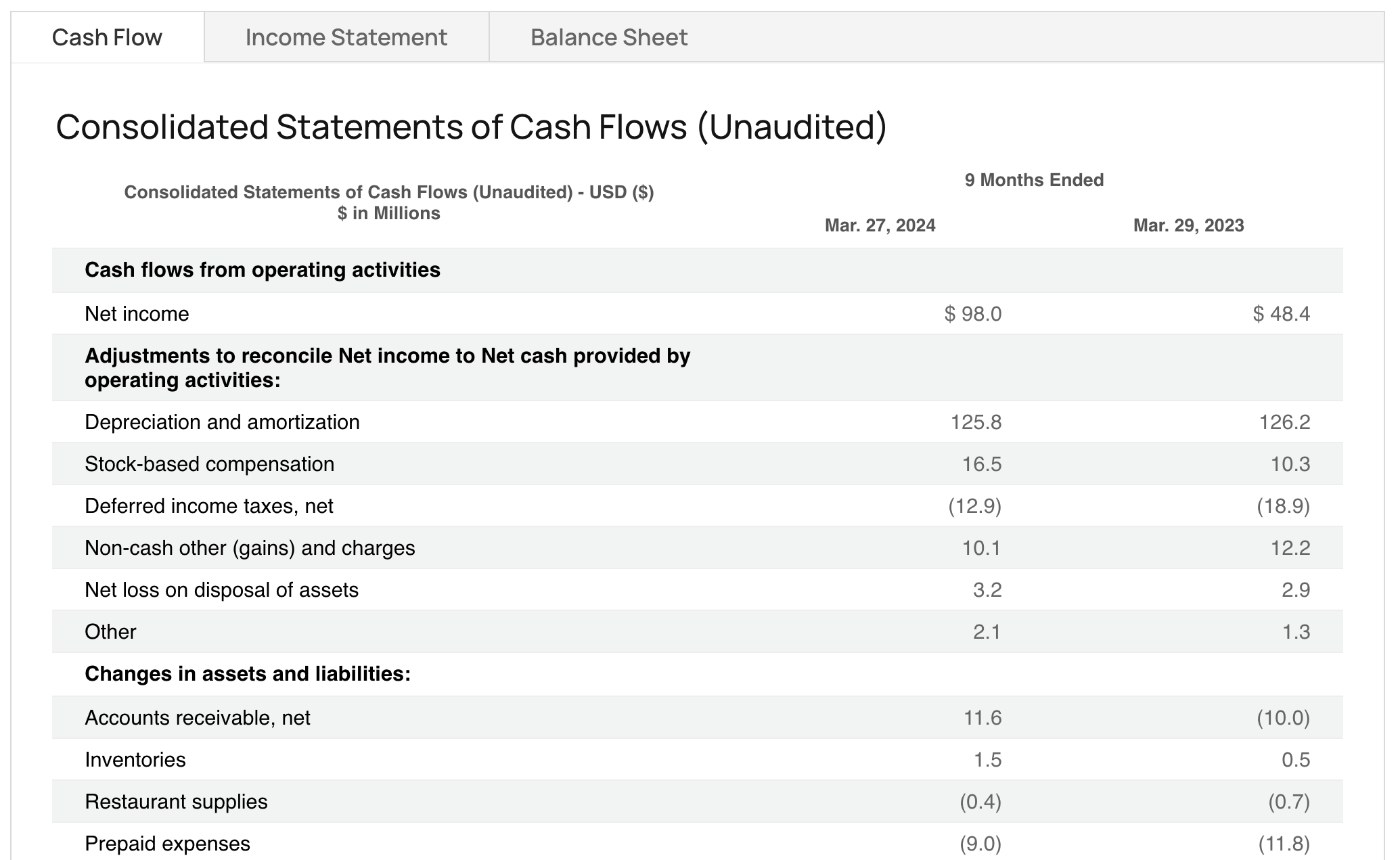 financials single call