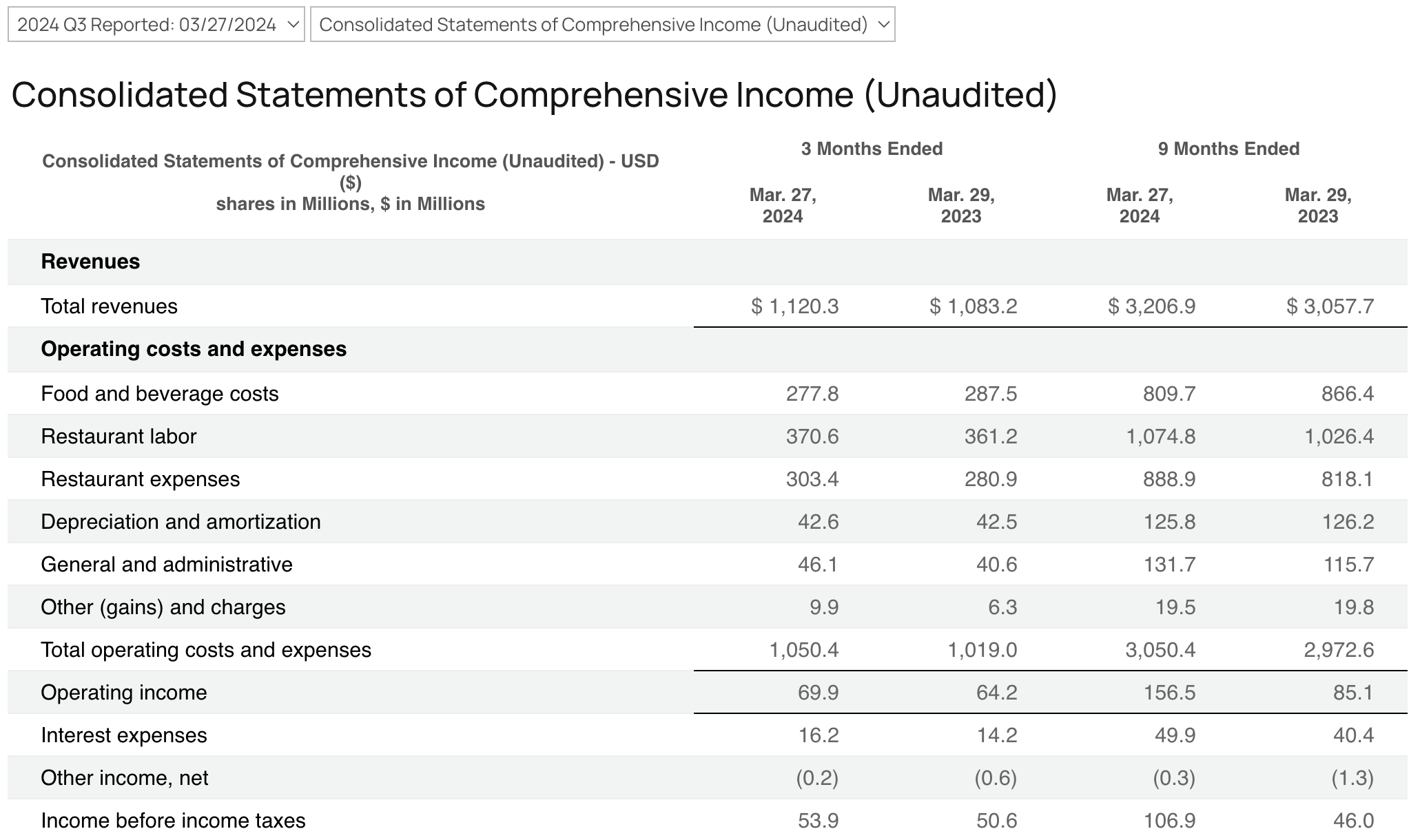 financials with dropdown
