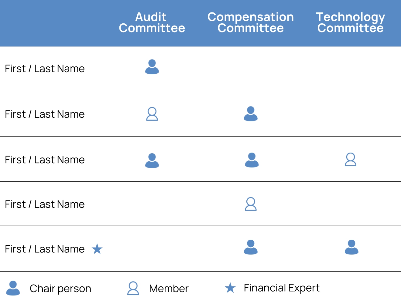 Explorer Committee - B2i Explorer Governance & Board Committees